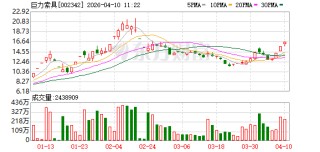 巨力索具2025年扣非净利润1447.71万元扭亏为盈，出口收入首破15%