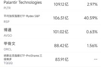 11月22日美股成交额前20：特斯拉致命车祸遭起诉，又是车门打不开