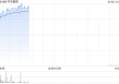 宇华教育绩后涨超18% 中期纯利同比增长108.7%至4.06亿元