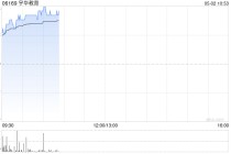 宇华教育绩后涨超18% 中期纯利同比增长108.7%至4.06亿元