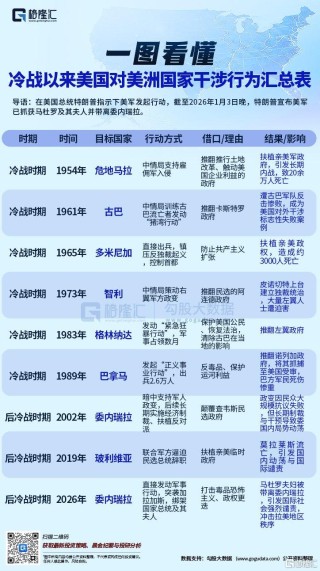 特朗普“掐住”委内瑞拉：抢石油，救美元！