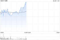 迅策获国泰海通“增持”评级 目标价104.78港元