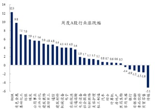 创金合信基金魏凤春：HALO策略或成为2026年周期复兴背景下的阶段性策略