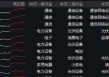 特朗普拟取消AI芯片限制？双创龙头ETF（588330）劲涨1.28%，机构提示：科技成长风格回归