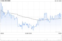 海天国际附属拟1.73亿元购买自动加工线、数控车床、加工中心及相关设备