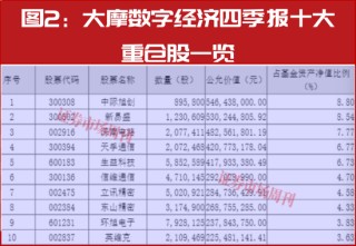 新春布局指南：明星公募四季报调仓地图，5分钟掌握核心标的