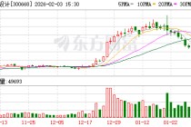 杰恩设计：杰恩建筑100%股权及设计业务资产包已完成交割