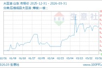 03月31日大豆油8830.00元/吨 30天上涨3.52%