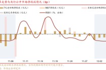 华西证券：资金面或继续平稳