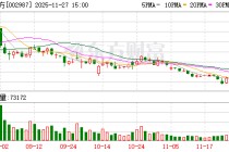 京北方：截至11月20日股东人数为89958户