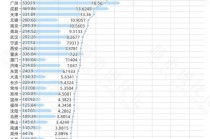 33城公积金年报 20城超半数人只缴不用？