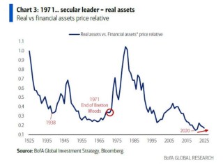 美银Hartnett：“AI颠覆交易”加速扩散，一旦有科技巨头削减开支，将引发美股“轮动海啸”