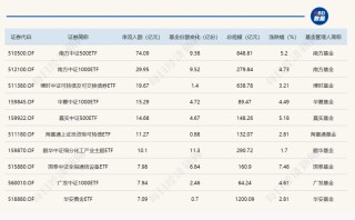 昨天超5000家上涨，今天超4200家下跌！A股发生了什么？