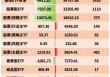 图解1月ETF涨跌幅、资金流