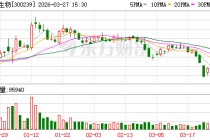 东宝生物：2026年4月28日召开2025年度股东会