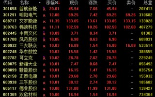 午后爆发！600328，3分钟涨停！