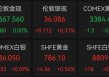 油价大跌，美股反弹！霍尔木兹海峡大消息→