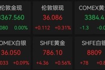 油价大跌，美股反弹！霍尔木兹海峡大消息→