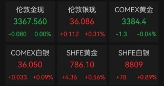 油价大跌，美股反弹！霍尔木兹海峡大消息→