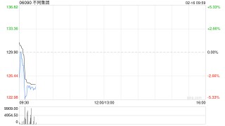 不同集团获纳入恒生指数系列成份股