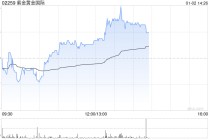 大摩：紫金黄金国际全年净利预告胜预期