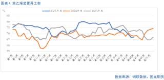 【纯苯】开启多头趋势？