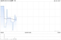 BOSS直聘-W：受托人根据首次公开发售后股份计划购买合共34.11万股A类普通股