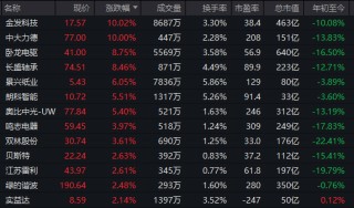 逆市拉升！600758，一分钟涨停！104万手封板