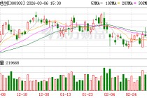中际旭创：2025年度实现营业收入3823998.21万元，同比增长60.25%