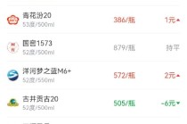 酒价内参12月11日价格发布，国窖1573较昨日持平