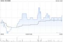 权识国际拟折让约19.4%发行1.473亿股认购股份以抵消债务