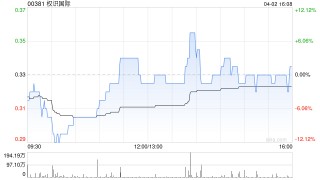 权识国际拟折让约19.4%发行1.473亿股认购股份以抵消债务