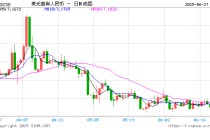 美元“跌跌不休”，海外基金悄悄入场押注人民币汇率补涨