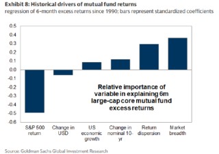 低配美国科技股终成制胜策略