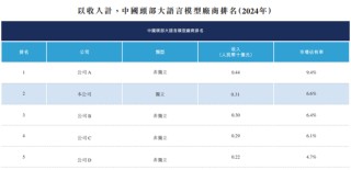 “全球大模型第一股”来了！智谱今起招股，发行市值预计超518亿港元