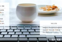 主业承压 仲景食品卖起西洋参