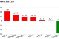 晕了晕了！机构大手笔调仓，近百亿资金借道ETF涌入这个板块