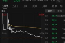 300523，明起停牌！“最牛风投”又出手