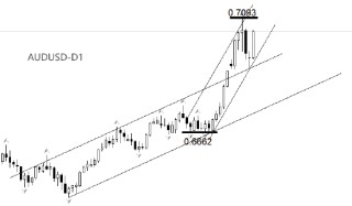 ATFX:澳洲联储加息25基点 澳元直线拉升