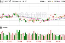 中际旭创：公司应收账款的增加主要原因系营业收入的快速增长