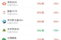 酒价内参11月25日价格发布：五粮液普五八代价格上涨2元/瓶