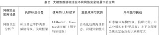 大模型数据标注技术在网络安全领域的应用研究