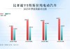 超越特斯拉！比亚迪问鼎2025年全球纯电销量冠军