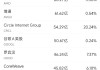 6月9日美股成交额前20：亚马逊计划在宾州投资超200亿美元推动AI创新