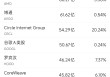 6月9日美股成交额前20：亚马逊计划在宾州投资超200亿美元推动AI创新