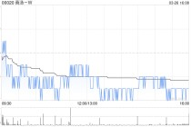 招银国际：升商汤-W目标价至2.5港元 维持“买入”评级
