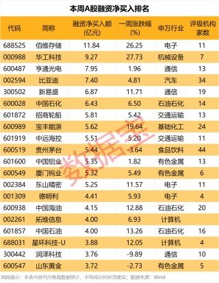 存储芯片龙头，获近12亿资金抢筹！