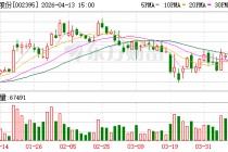 双象股份全资子公司拟投建年产35万吨特种材料项目，扩大产业链优势