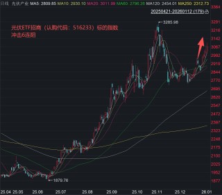 太空光伏或为2026年电新板块最强主线？光伏ETF招商（认购代码：516233）重磅发行！