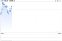俄乌冲突进入“恐怖平衡”阶段，能源设施成焦点，避险黄金上行